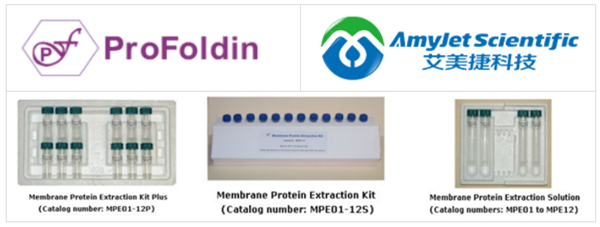 ProFoldin