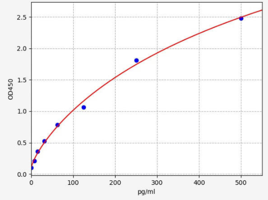 猴S100B(蛋白質S100-B)ELISA試劑盒