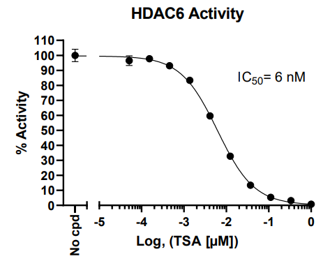 HDAC6熒光檢測試劑盒