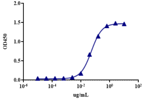 研究級Toripalimab生物仿制藥