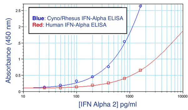 NHP IFN-α.png