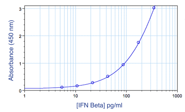IFN-β.png