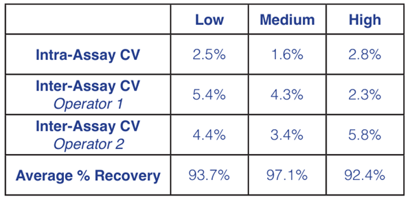 Intra-CV.png