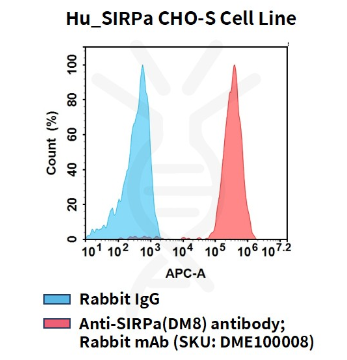 DIMA BIOTECH-Hu_SIRPa CHO-S細胞系