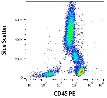 抗人CD45 PE熒光標記抗體
