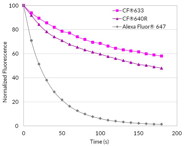 &nbsp;CF640R.png