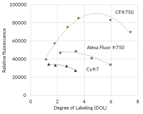 CF750.png