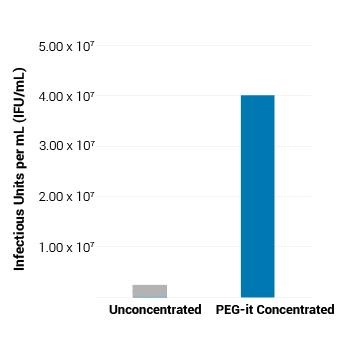 PEG-it-1.png