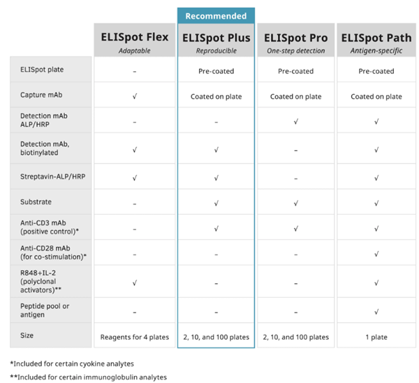 ELISpot-4.png