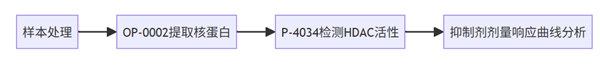 HDAC-1.png