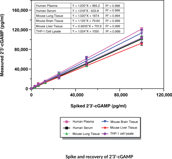 2’3’-cGAMP-1.png