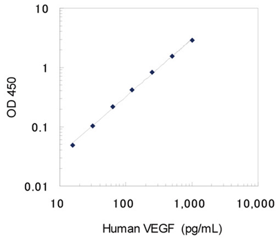 人VEGF檢測試劑盒