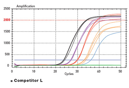 Takyon? DNA-2.png