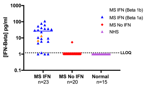 IFN-β ELISA-6.png