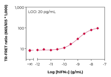 KIT-IFNA-100.png