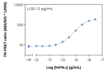 KIT-IFNA-100-1.png