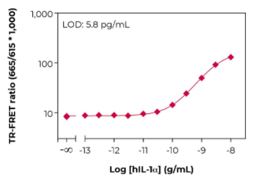 KIT-IL1A-100-1.png