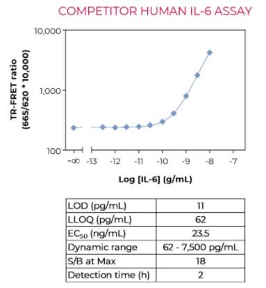 KIT-IL6-100-4.png