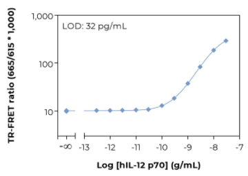 KIT-IL12P70-100-2.png
