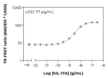 KIT-IL17A-100-2.png