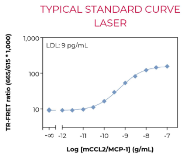KIT-MCCL2-100-2.png