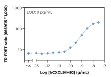 KIT-CXCL9-100-2.png