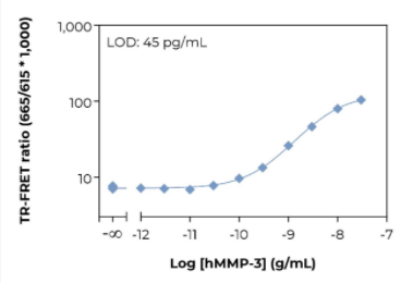 KIT-MMP3-100-2.png