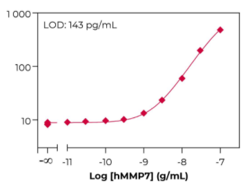 KIT-MMP7-100-1.png