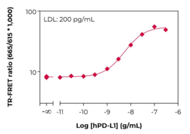 KIT-PDL1-100-1.png