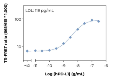 KIT-PDL1-100-2.png