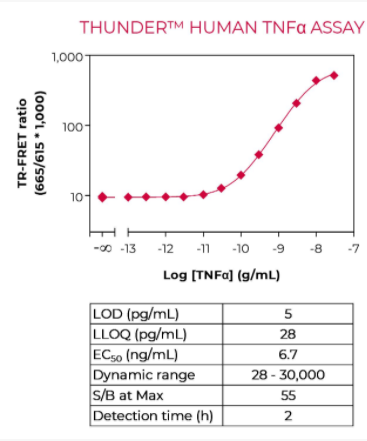 KIT-TNFA-100-3.png