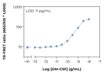 KIT-GMCSF-100-2.png