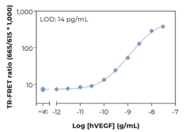 KIT-VEGF-100-2.png