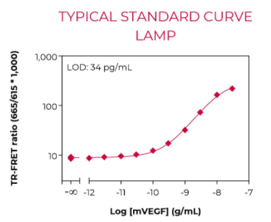 KIT-MVEGF-100-1.png