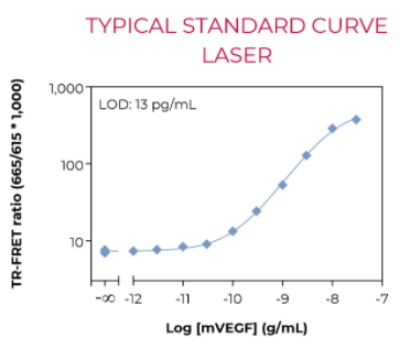 KIT-MVEGF-100-2.png