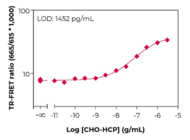KIT-CHOHCP-100-1.png