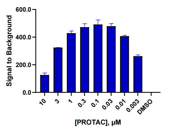 PROTACs.png