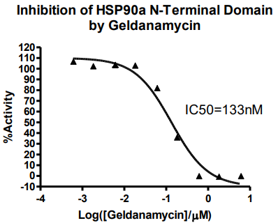 HSP90αN端結構域檢測試劑盒