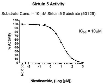 SIRT5 (Sirtuin5) 熒光檢測試劑盒