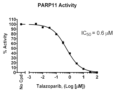 PARP11化學發光檢測試劑盒