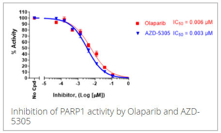 PARP1比色法檢測試劑盒