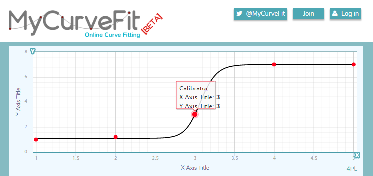 standard curve1.png