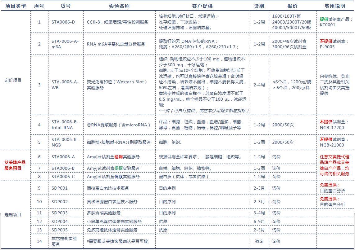 實驗服務項目.png