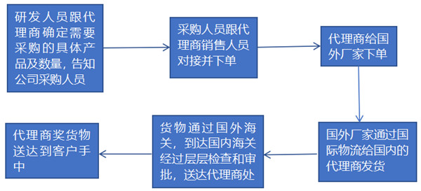 Imported-reagents.jpg