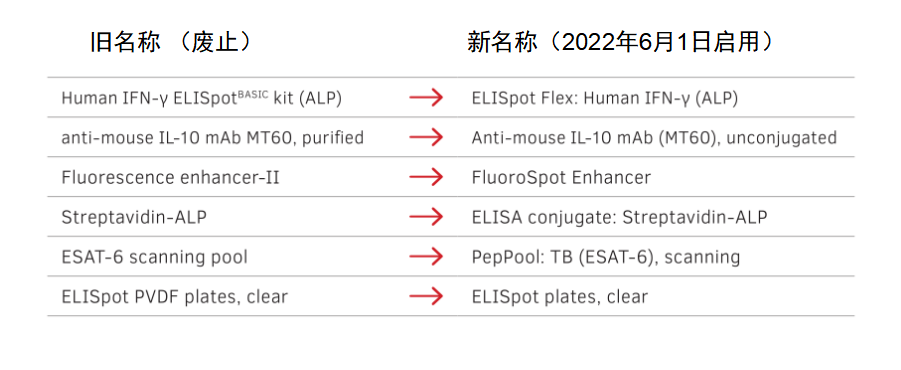Mabtech產品名稱