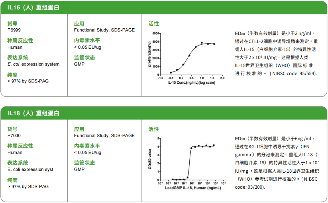 GMP級別細胞因子
