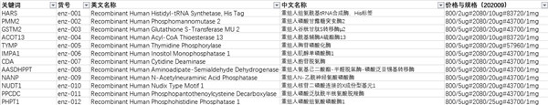 上千種酶類產品.jpg