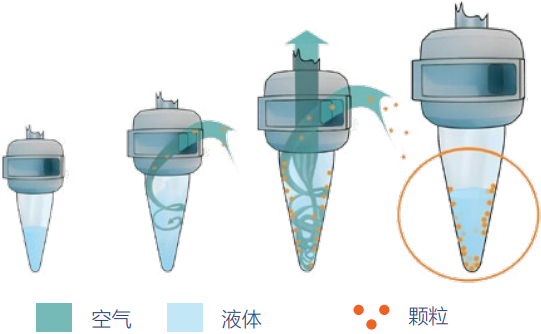 生物氣溶膠采樣器優勢
