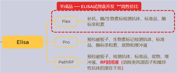 Mabtech ELISA-4.png