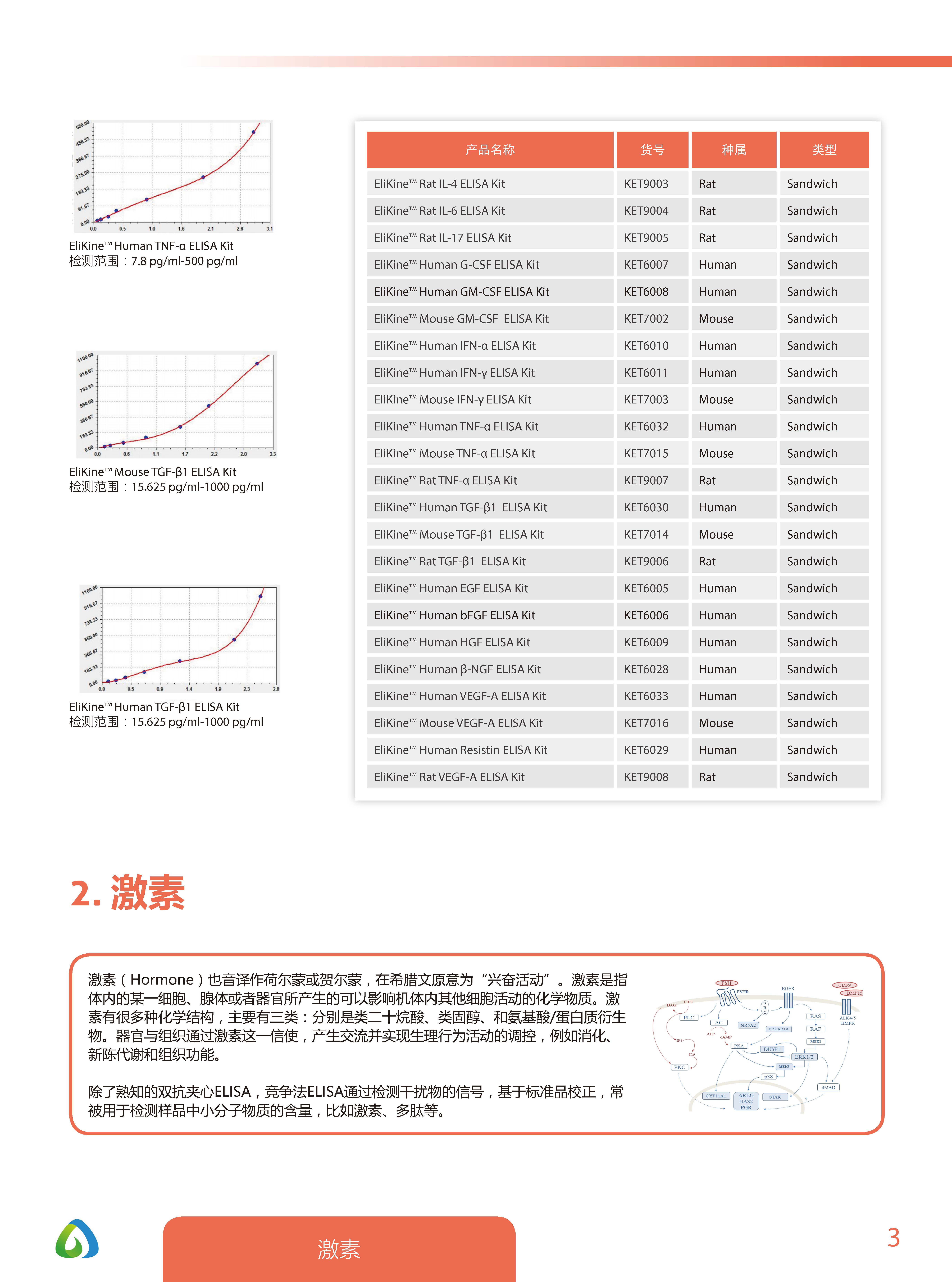 Abbkine EliKine&trade; ELISA 試劑盒應用手冊
